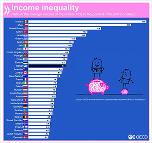 Inequality